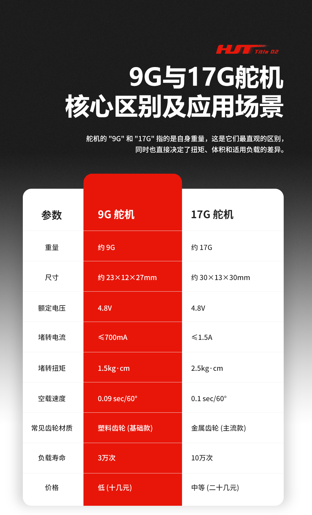 舵机公众号_03.jpg